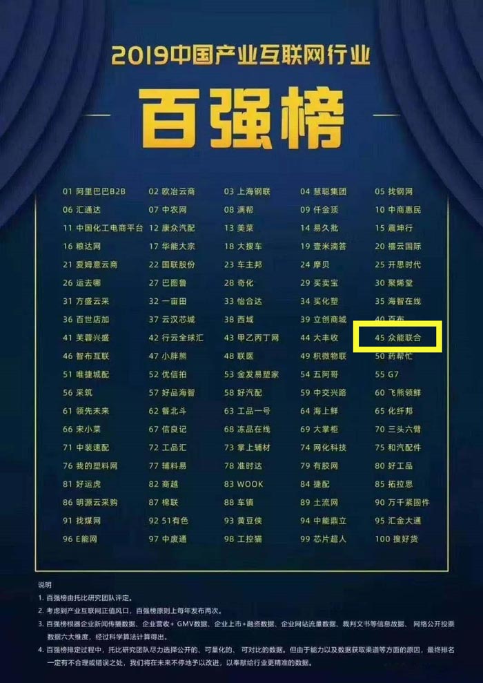 喜报！五大联赛在线平台-五大联赛在线官网
入围2019中国产业互联网行业百强榜！